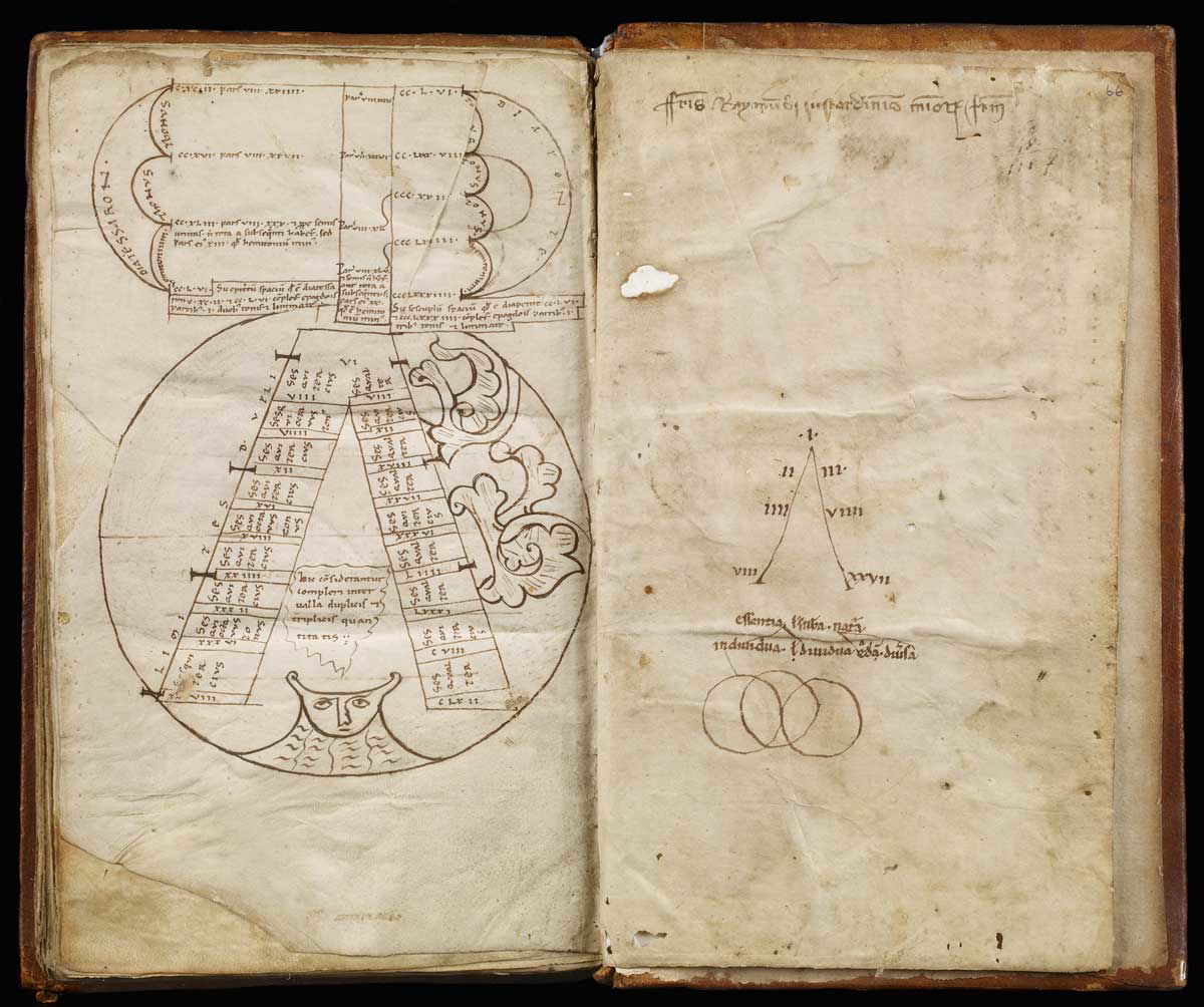 plato world soul divided line