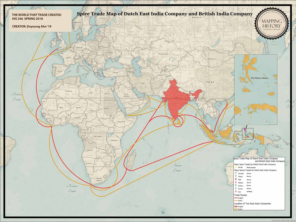 east india companies