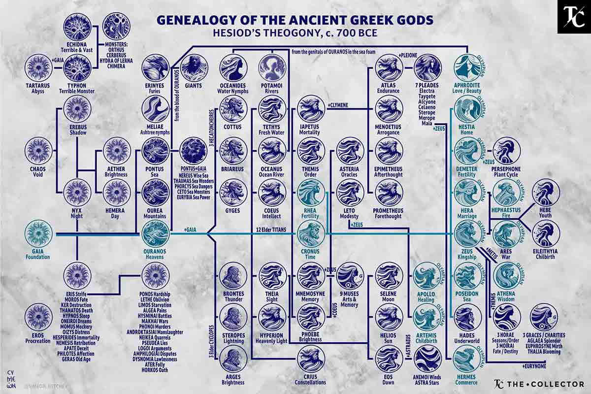 genealogy ancient greek gods hesiod theogony large