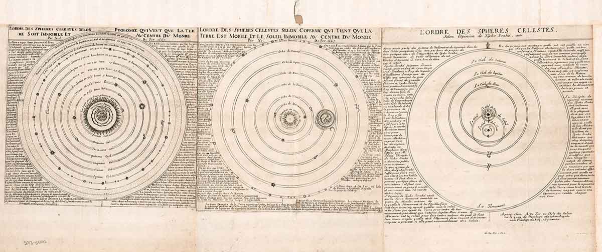 three maps of the cosmological systems of ptolemy copernicus and brahe