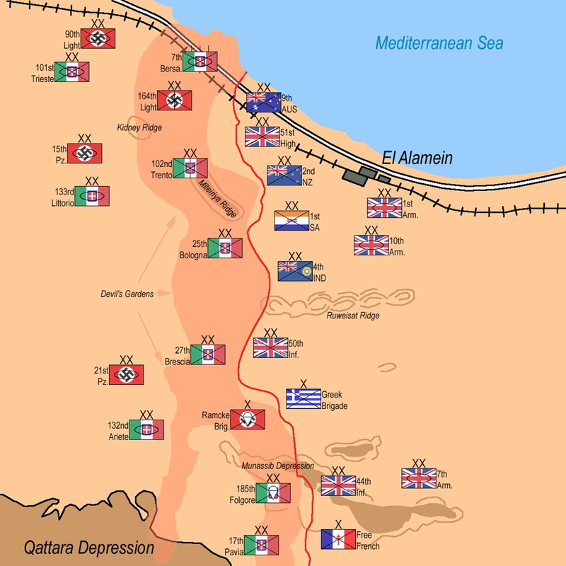 Battle El Alamein