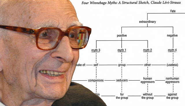 Claude Lévi-Strauss portrait with structuralist diagram