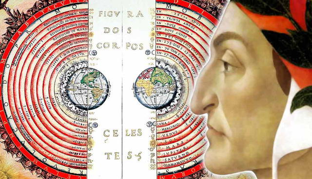 Dante Alighieri and celestial sphere diagram