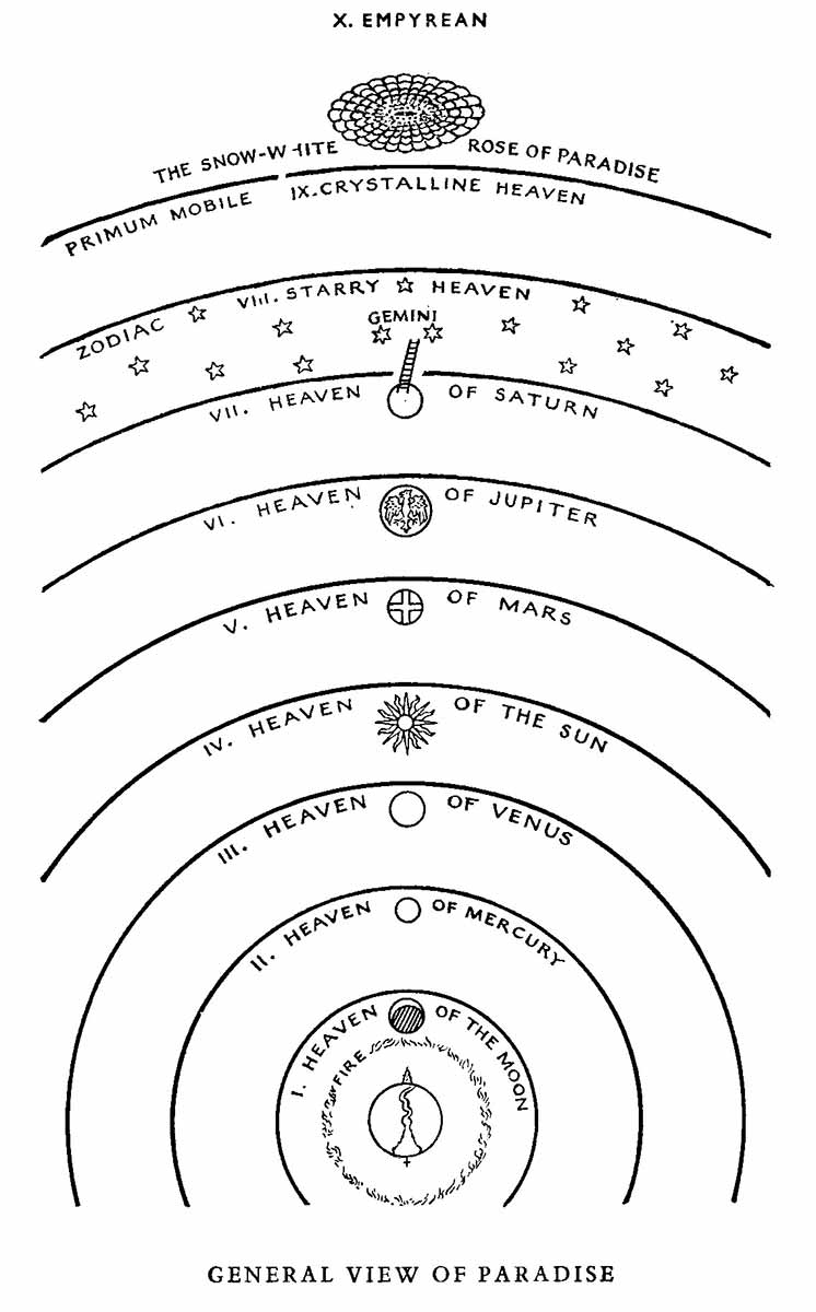 diagram paradiso dante