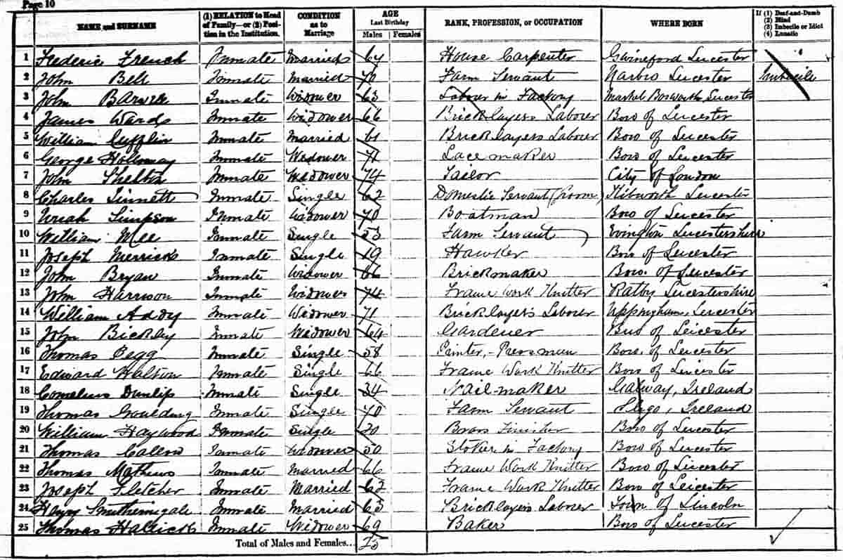 leicester union workhouse roster