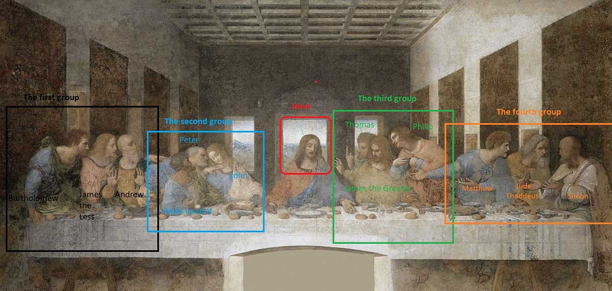 leonardo vinci last supper names disciples wall painting
