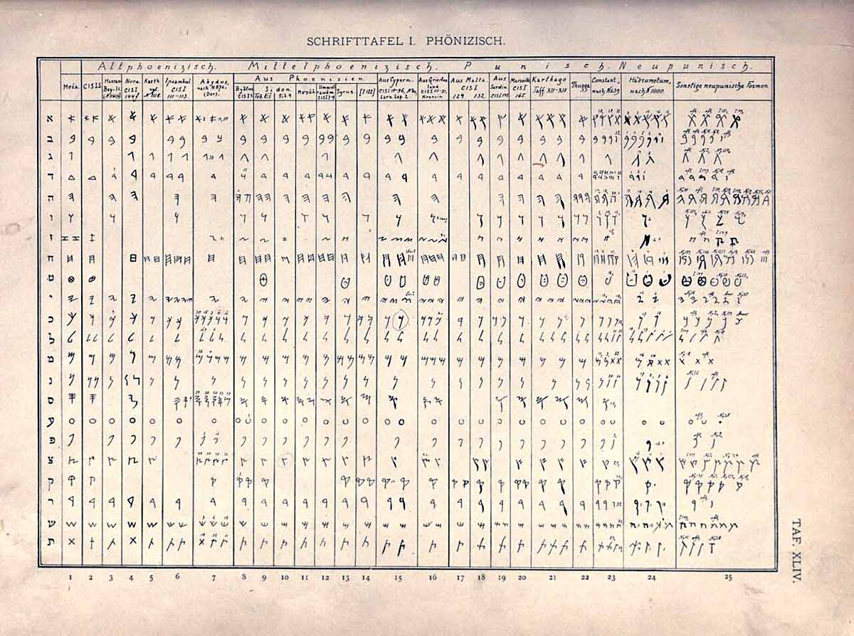comparison phoenician alphabets