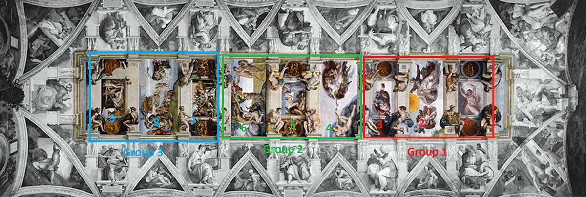 sistine chapel ceiling central scenes groups michelangelo fresco