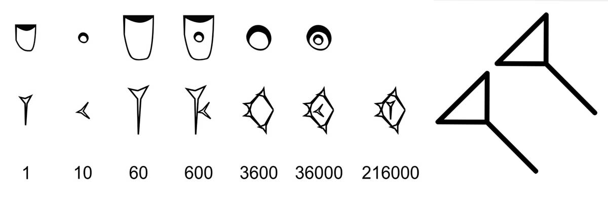sumerian number system