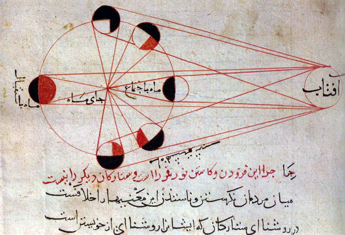 al biruni lunar phases