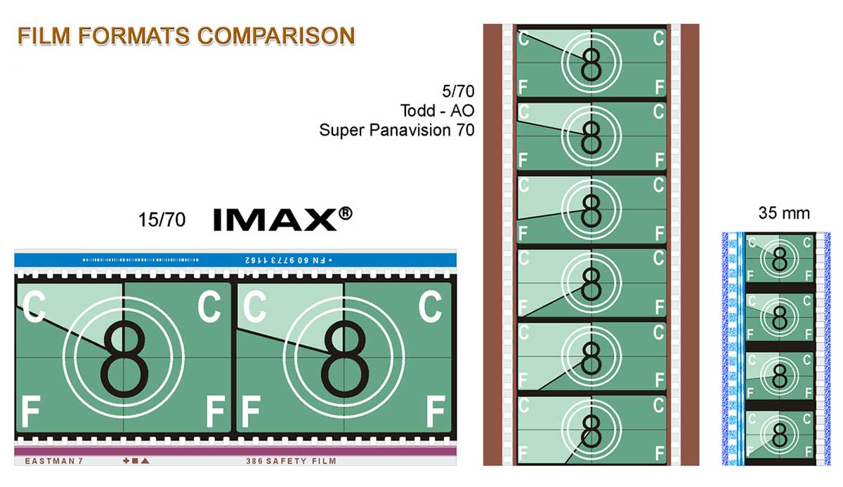 imax format 35mm 70mm
