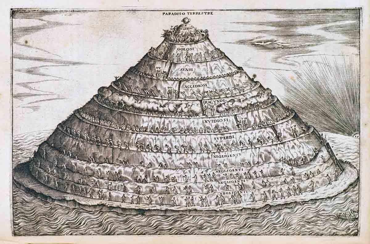 purgatory topograpy dante