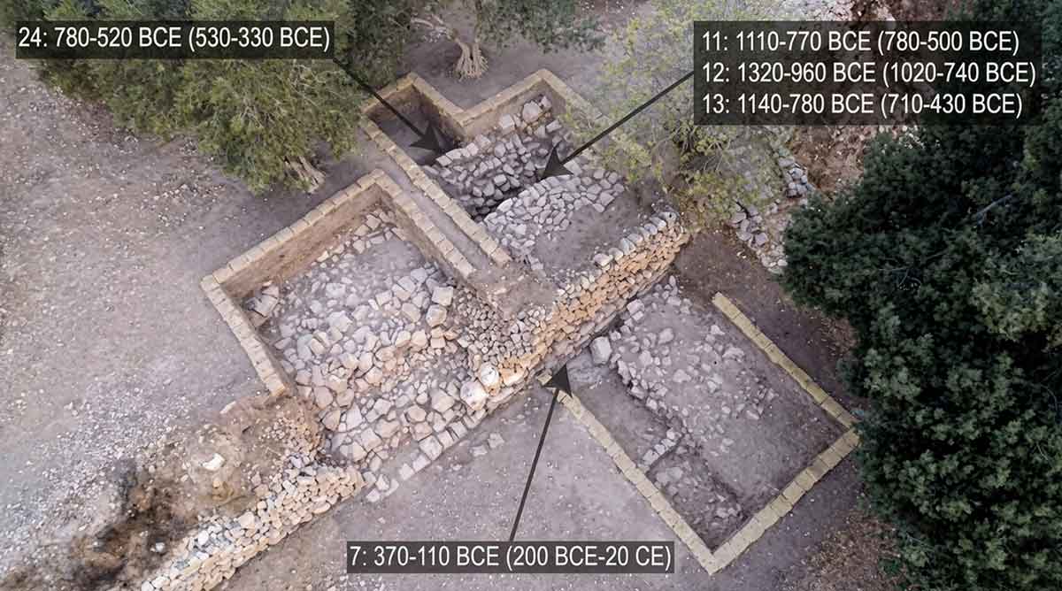 kiriath jearim archaeology
