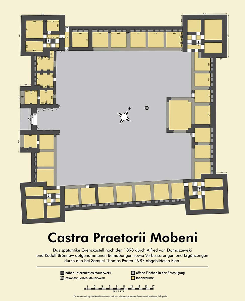 quadriburgium type fort diocletian